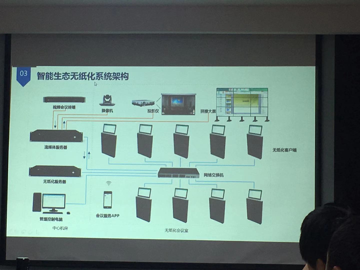 智能生態無紙化辦公系統 - 遠瞻電子