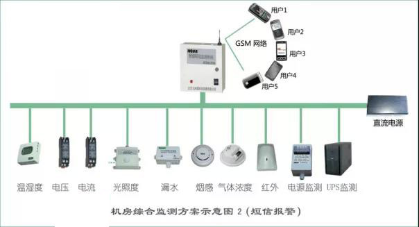 機房環境溫濕度控制要求-遠瞻電子-4009990790