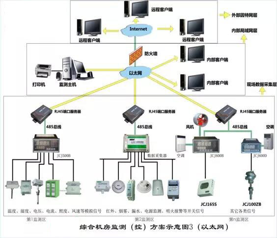 機房環境溫濕度控制要求-遠瞻電子-4009990790