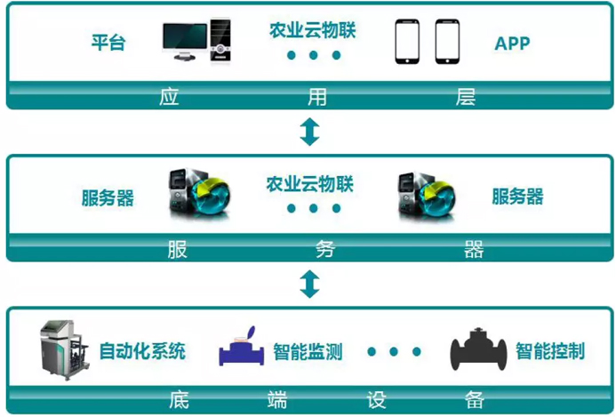 智慧養護解決方案