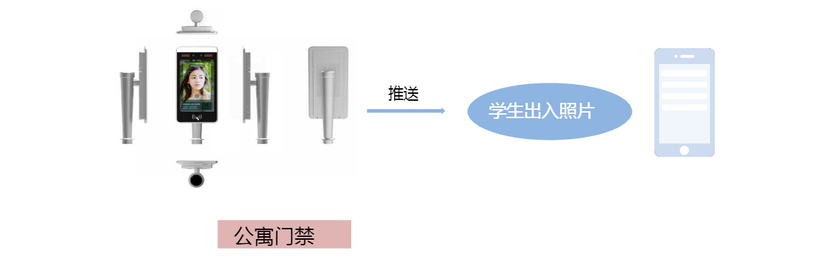 人臉識別考勤