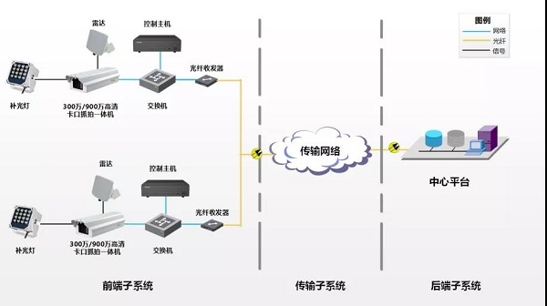 成都弱電工程公司