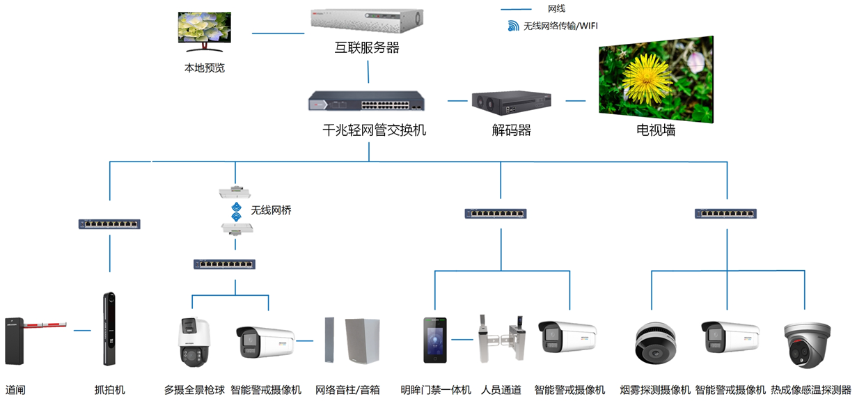 成都安防監控公司