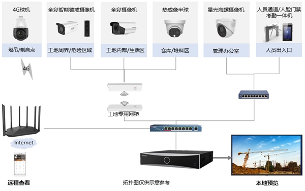 成都安防監控公司