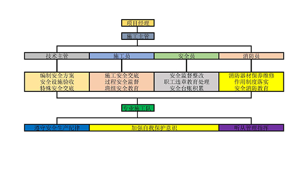 成都弱電公司