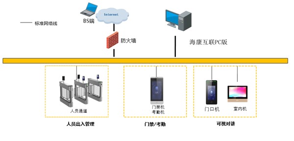 成都弱電施工公司